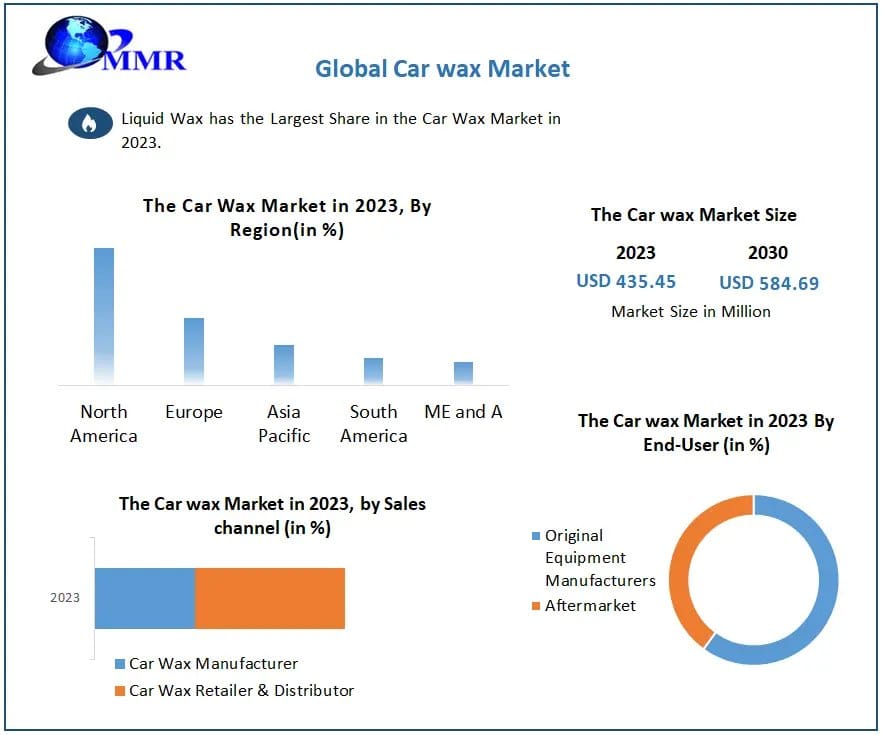 Car Wax Market Demand, Emerging Trends, and Future Growth Opportunities
